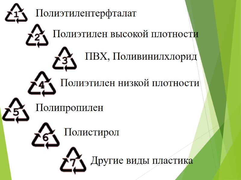 Полиэтилентерфталат  Полиэтилен высокой плотности  ПВХ, Поливинилхлорид  Полиэтилен низкой плотности  Полипропилен